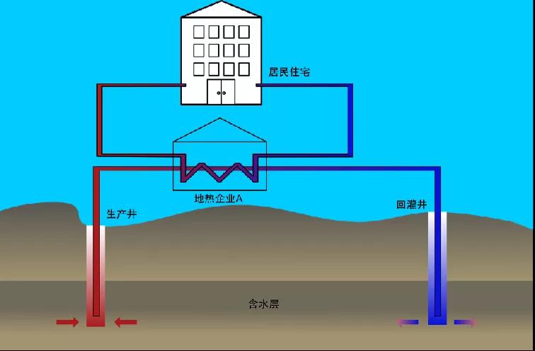 地熱資訊：業內呼吁亟待改進地熱資源稅，地大熱能你怎么看？
