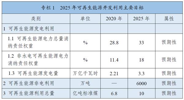 《“十四五”可再生能源發展規劃》：全面推進淺層地熱能供暖制冷開發，有序推動地熱能發電發展