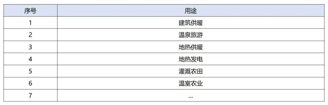 政策加持！未來地熱能產業規模將持續擴張-地大熱能-地熱開發利用