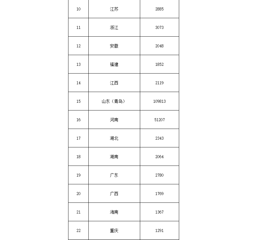 91.5億！財政部下達第二批大氣污染防治資金預算-節能降碳-地大熱能