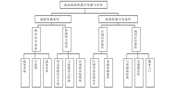 剖析！溫泉旅游資源開發評價內容主要體現-地熱溫泉開發-地大熱能