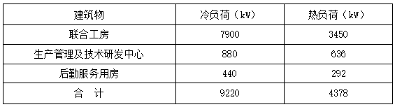 恒溫恒濕！貴州銅仁卷煙廠應用復合型地源熱泵系統-地大熱能