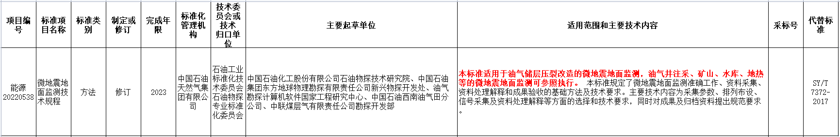 涉及地熱能！國家能源局發布2022年能源領域行業標準計劃-地大熱能
