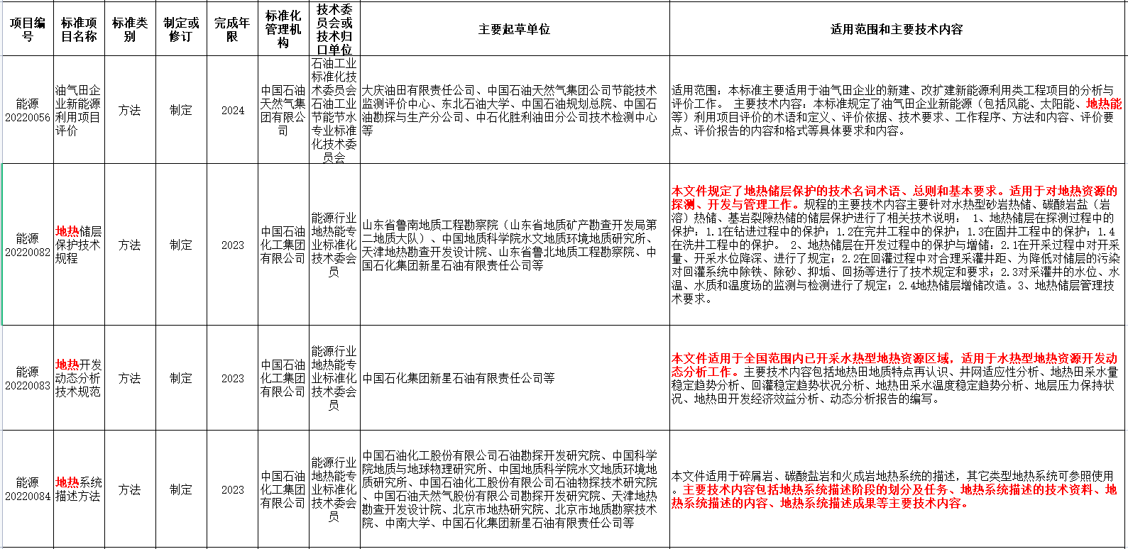 涉及地熱能！國家能源局發布2022年能源領域行業標準計劃-地大熱能