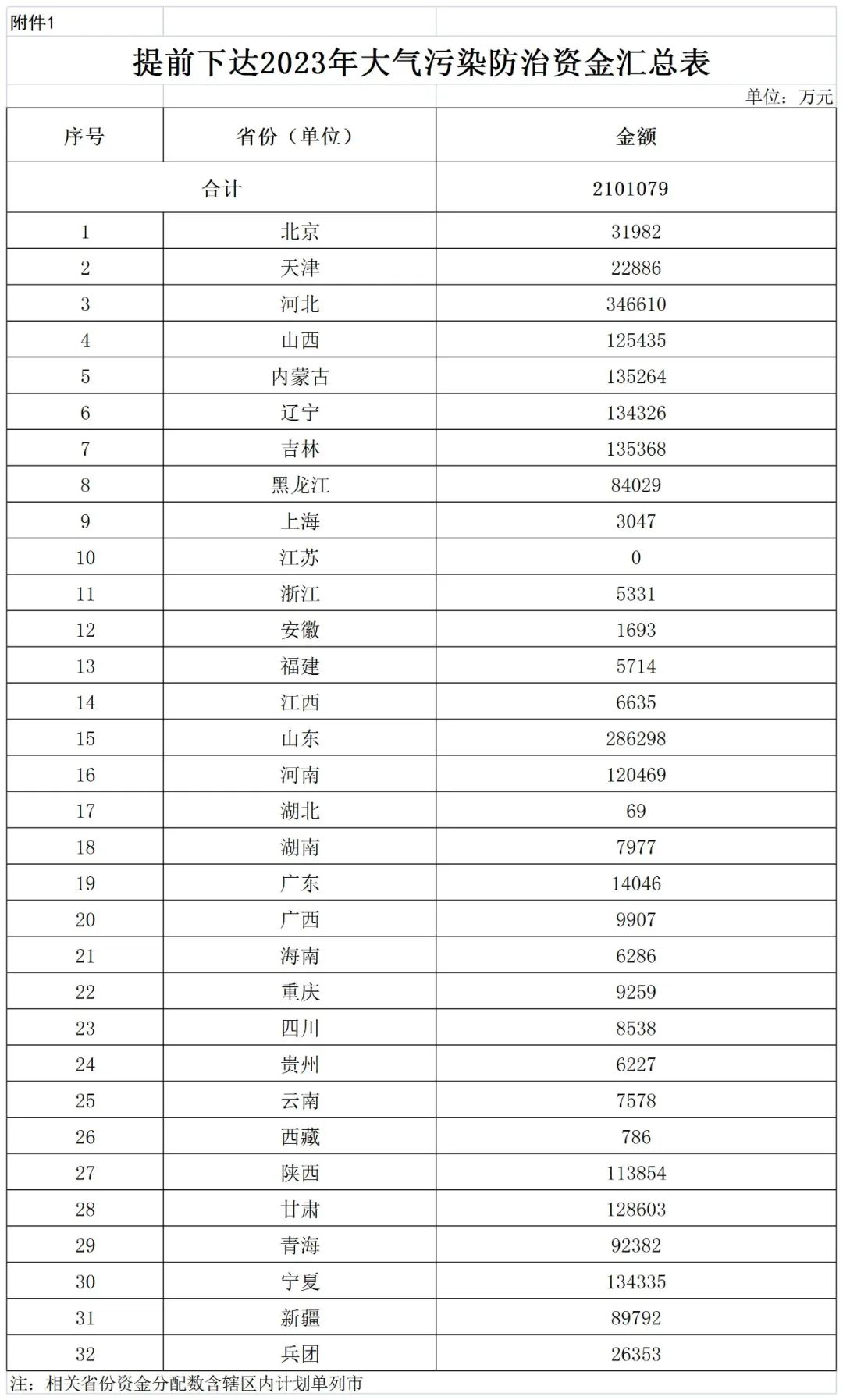 補貼134.4億！財政部提前下達2023年北方地區冬季清潔取暖資金預算-地大熱能