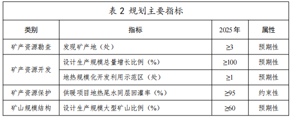 河北：“取熱不取水”利用地熱資源，不需辦理取水、采礦許可證-地大熱能