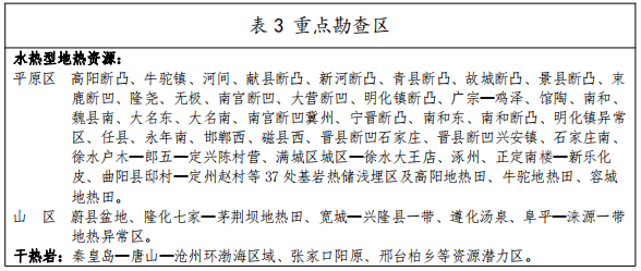 河北：“取熱不取水”利用地熱資源，不需辦理取水、采礦許可證-地大熱能
