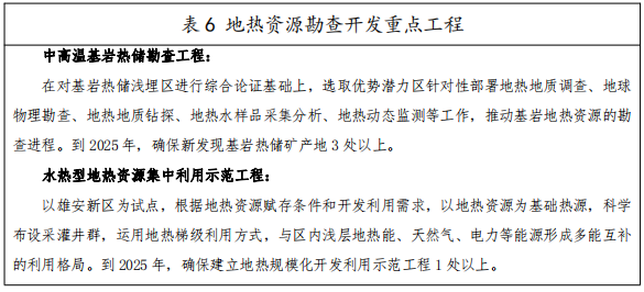 河北：“取熱不取水”利用地熱資源，不需辦理取水、采礦許可證-地大熱能