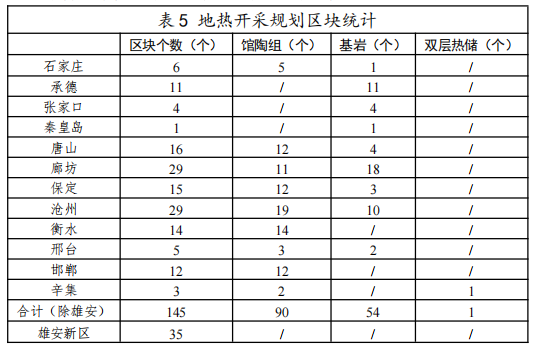 河北：“取熱不取水”利用地熱資源，不需辦理取水、采礦許可證-地大熱能