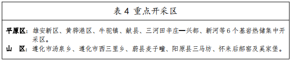 河北：“取熱不取水”利用地熱資源，不需辦理取水、采礦許可證-地大熱能