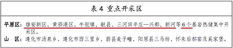 面積1512.2平方公里！河北劃定6個重點區開發地熱資源-地大熱能