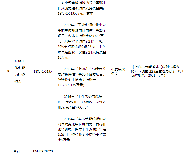 超13億元！上海下達專項資金支持淺層地熱能等可再生能源-地大熱能