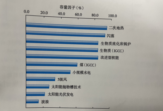 能源轉(zhuǎn)型之路，地熱發(fā)電的影響因素-地大熱能
