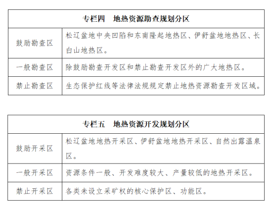 吉林省明確了“十四五”時期地熱資源勘查開發(fā)的目標和任務-地大熱能 吉林省明確了“十四五”時期地熱資源勘查開發(fā)的目標和任務-地大熱能