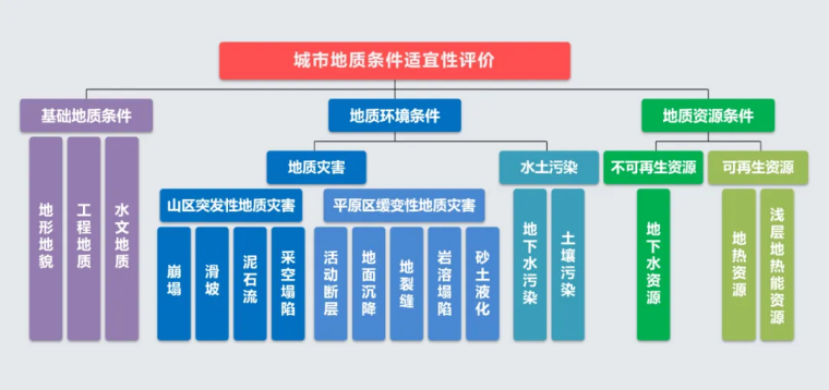 北京市地質調查“十四五”規劃：大力推動淺層地熱能發展，有序開發利用中深層地熱資源-地大熱能