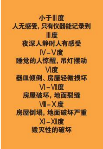 為什么會發生地震？地震有哪幾種類型？我們該怎樣面對地震？-地大熱能
