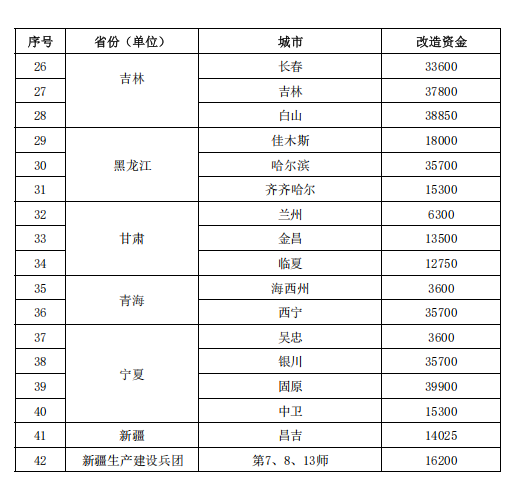 補貼64.98億元！提前下達2025年北方地區冬季清潔取暖資金-地大熱能