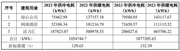 北京城市副中心城市綠心公園配套建筑地源熱泵供熱、供冷系統項目-地大熱能