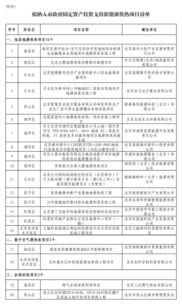 北京投資支持新能源地源熱泵供熱、光伏發電項目-地大熱能