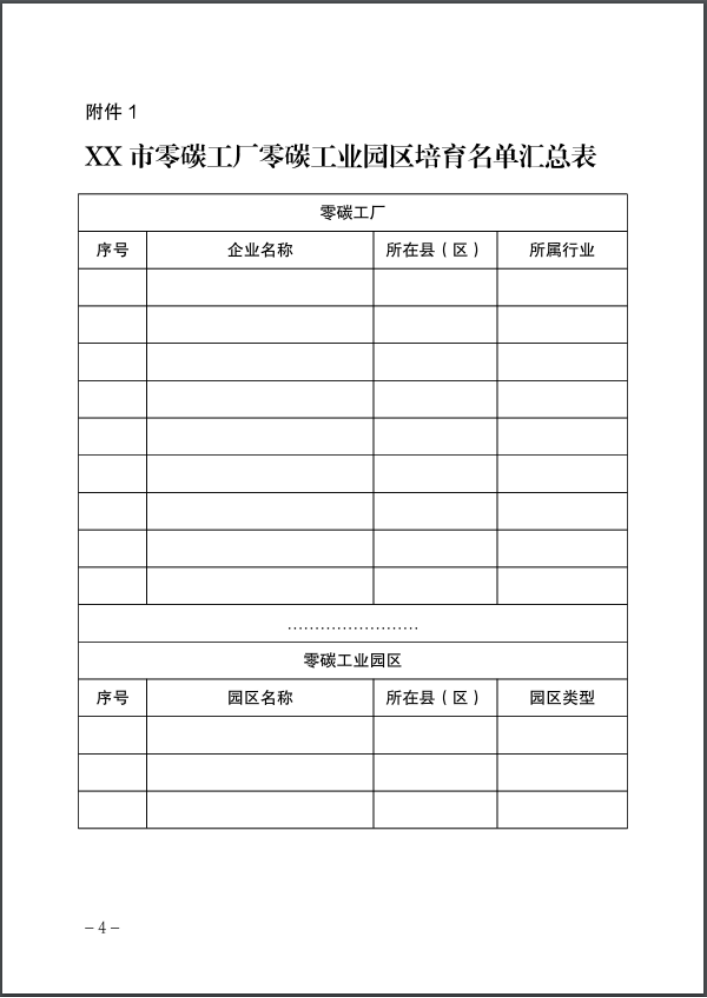 河北：建立省零碳工廠、零碳工業園區培育庫-地大熱能