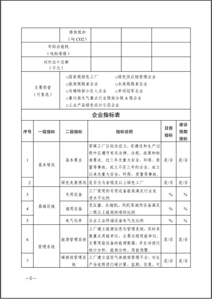 河北：建立省零碳工廠、零碳工業園區培育庫-地大熱能