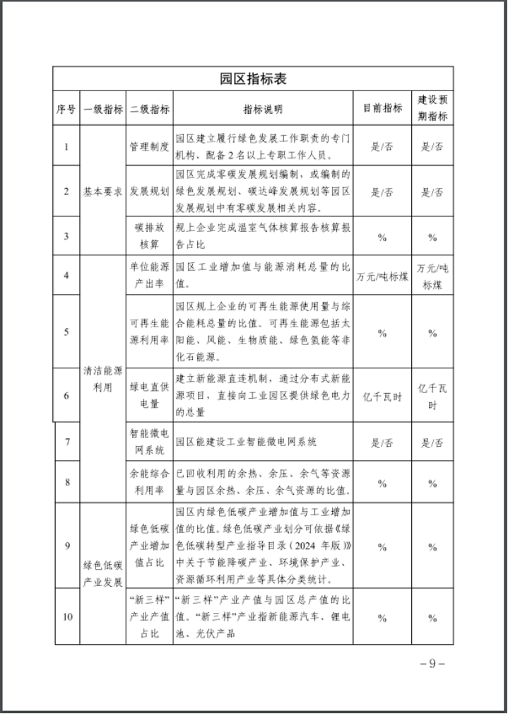 河北：建立省零碳工廠、零碳工業園區培育庫-地大熱能
