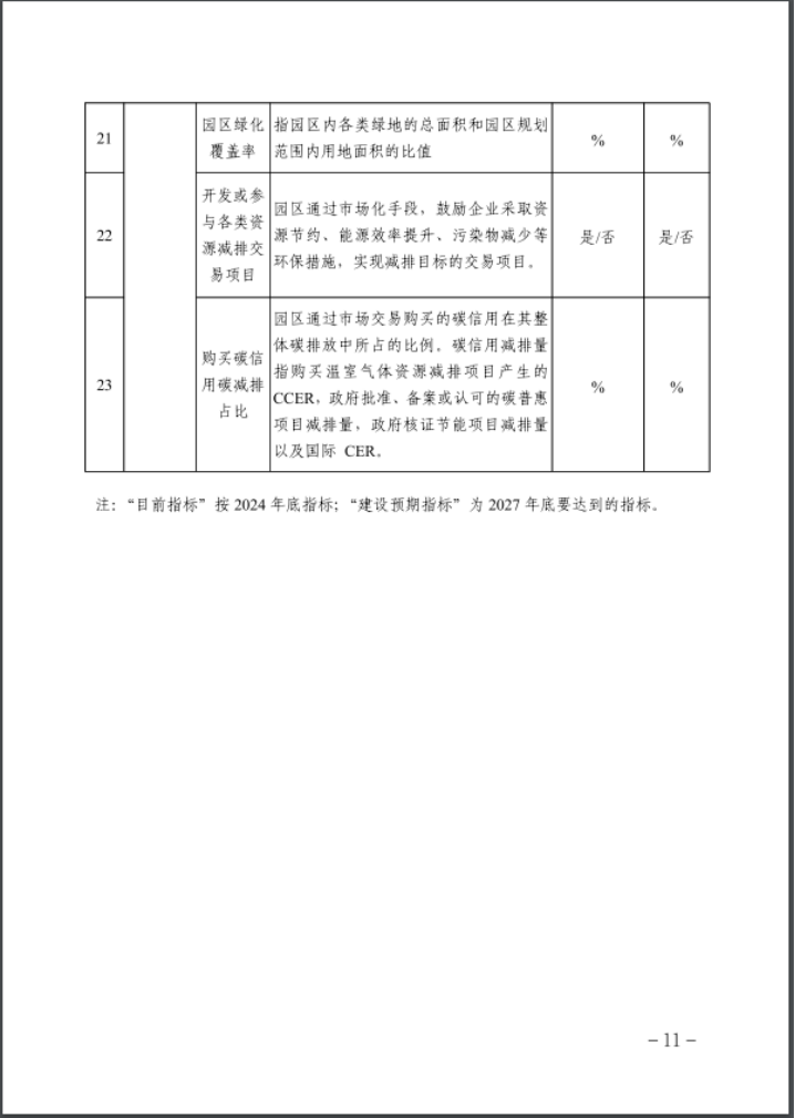 河北：建立省零碳工廠、零碳工業園區培育庫-地大熱能