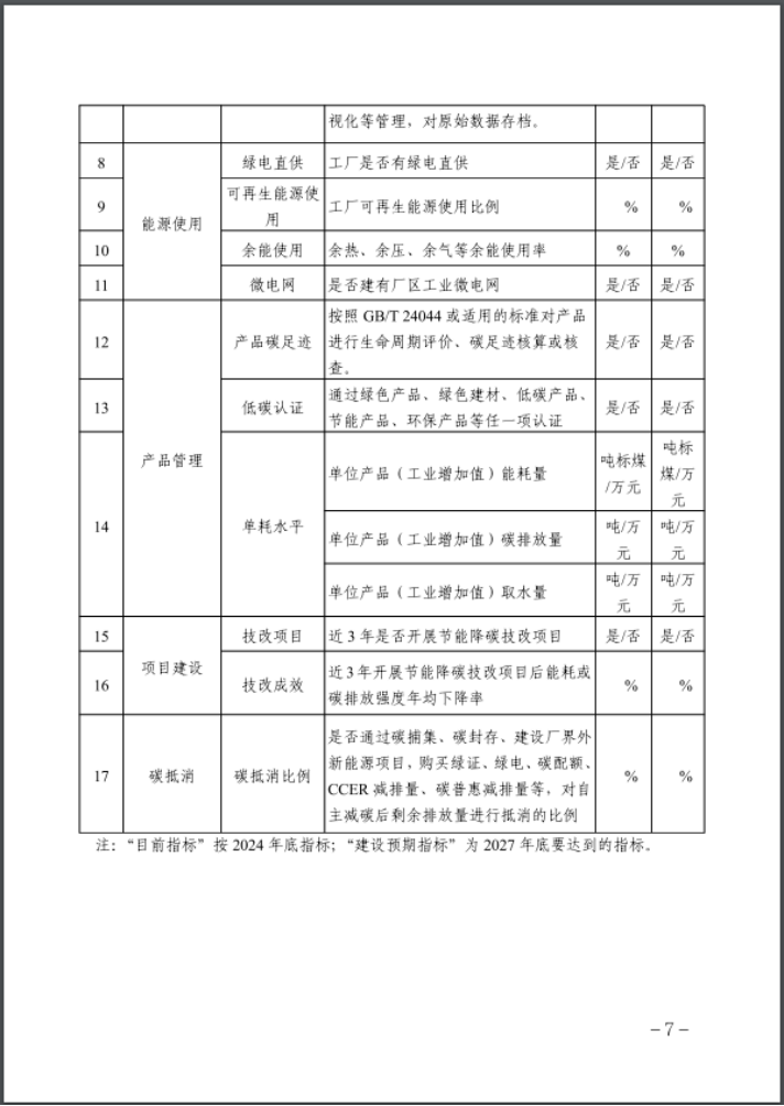 河北：建立省零碳工廠、零碳工業園區培育庫-地大熱能