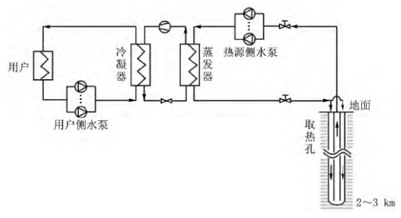 中深層地熱等8項技術入選！北京2025年新能源供熱新技術清單出爐-地大熱能