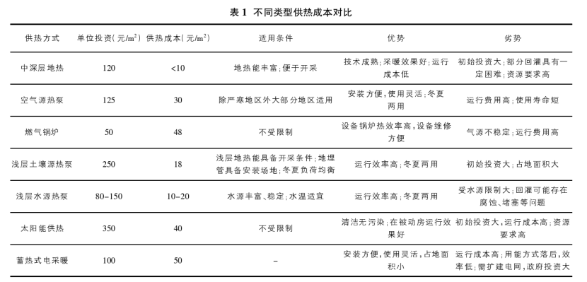 我國地熱能利用路徑研究及前景分析-地熱開發利用-地大熱能