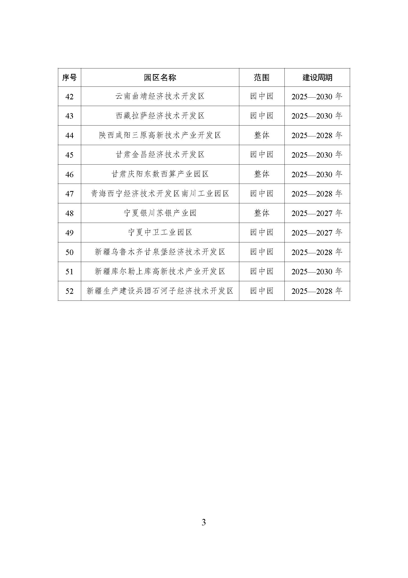 52個！《國家級零碳園區 建設名單（第一批）》通知-地大熱能